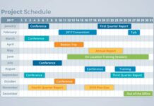 Tips for Building a Practice’s Effective Patient Scheduling Template Scheduling Template