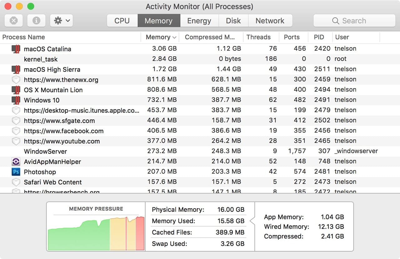 How to Use Activity Monitor on Mac