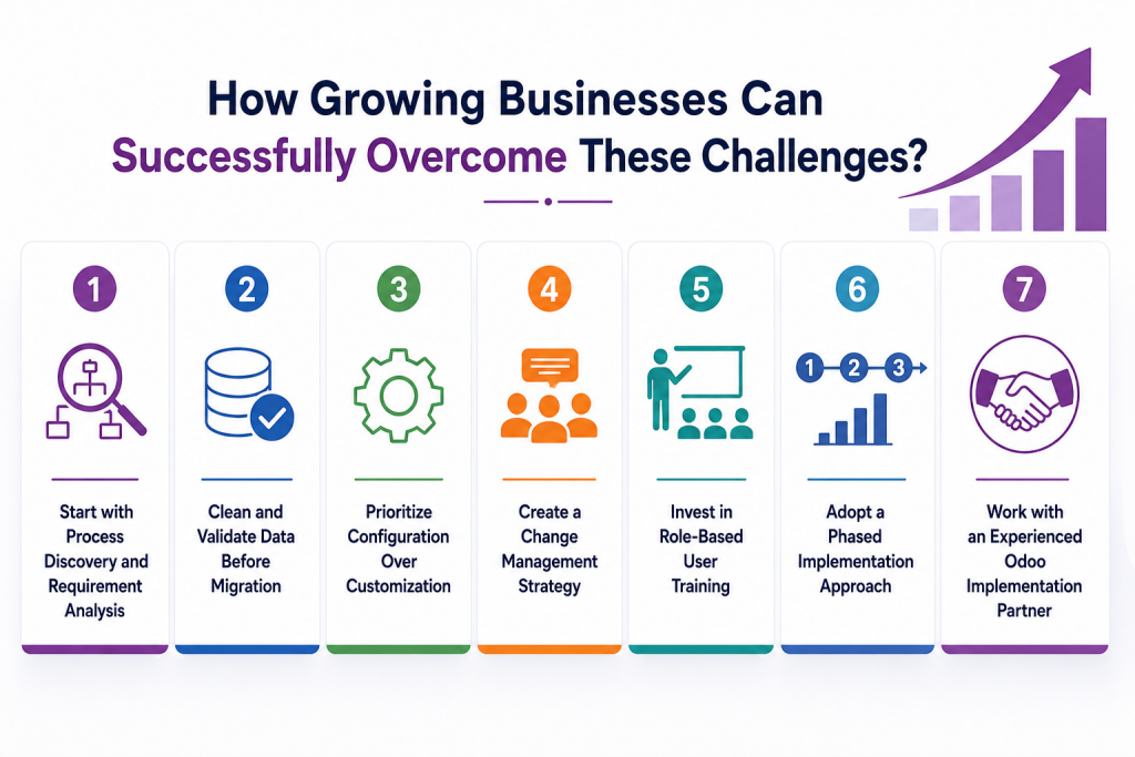 How Growing Businesses Can Successfully Overcome These Challenges