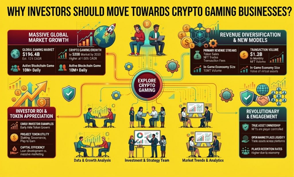 Crypto Gaming Businesses