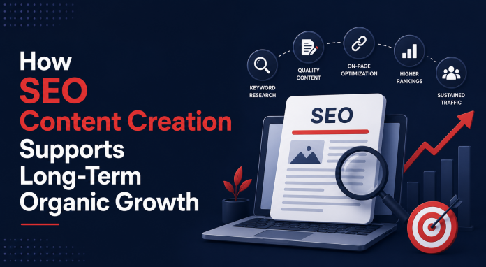 SEO content creation for organic growth